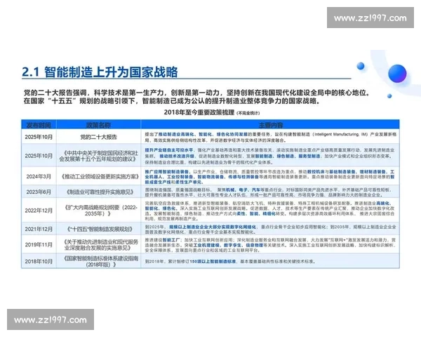 2026年中国智能制造行业发展趋势与技术创新解析 2026年中国智能制造行业发展趋势与技术创新解析