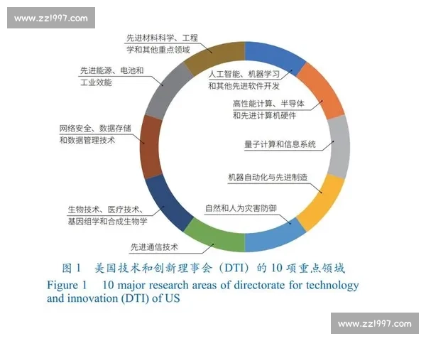 以人才战略为核心驱动高质量发展新格局的系统性路径研究