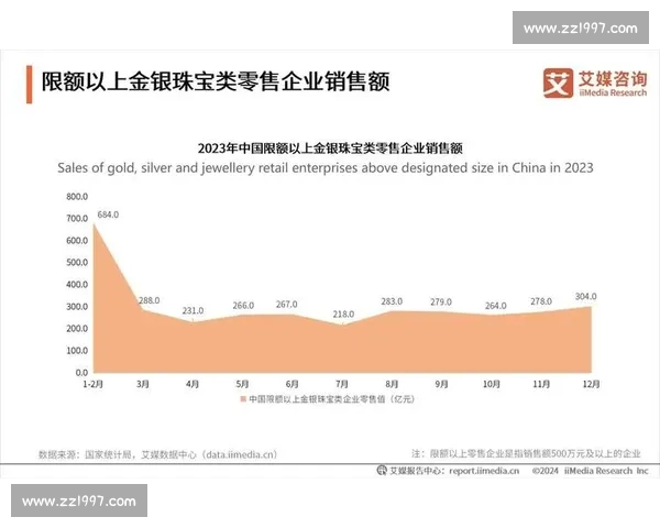2023年中国消费市场趋势分析与未来发展预测报告