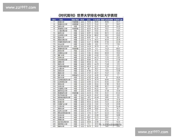 2026年全球大学排名变化分析：前十院校大洗牌与新兴高校崛起趋势