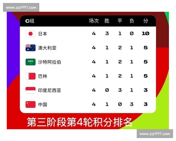 2026年全球足球排名更新 中国队进步显著 世界强队依旧占据榜单前列 2026年全球足球排名更新 中国队进步显著 世界强队依旧占据榜单前列