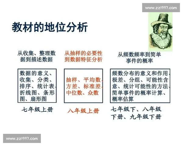 基于数据分析的体育竞技表现与技术统计研究 基于数据分析的体育竞技表现与技术统计研究